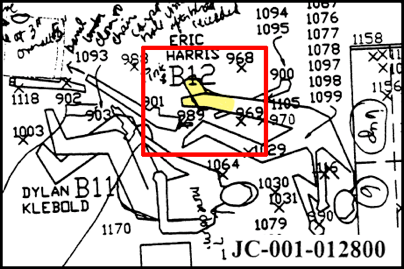 A diagram showing a change in the position of Harris' foot